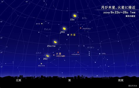 月が木星、火星に接近（2024年9月） 国立天文台 Naoj