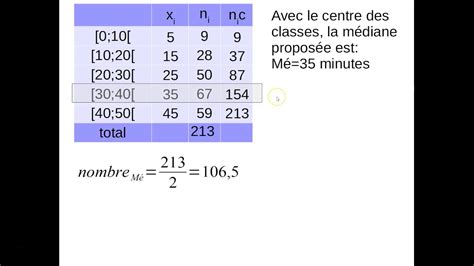 Calculer Le Mode Dune Série Statistique Pdf Coursexercices Examens