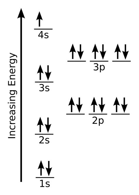 organization  electrons  atoms introductory chemistry