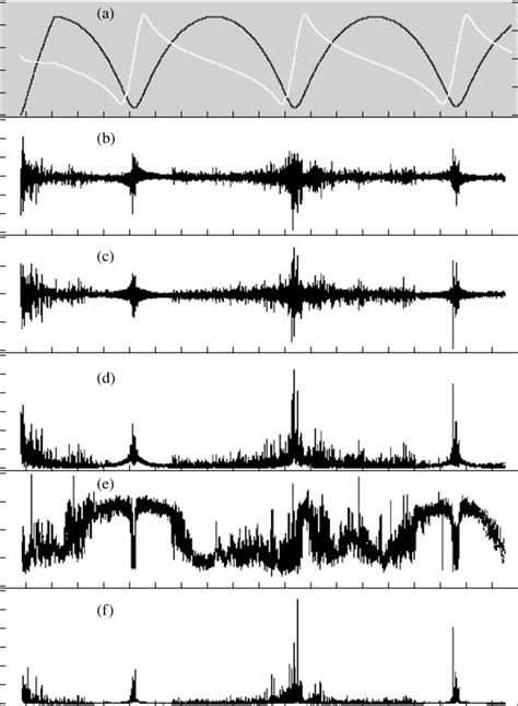 The Imf And Solar Wind Data Provided By The Ulysses Spacecraft For The