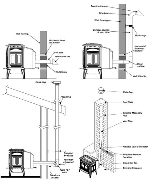 How Does a Pellet Stove Work? - PICKHVAC