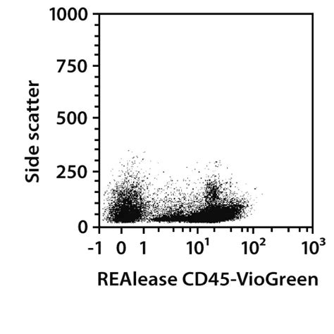 Cd Antibody Anti Mouse Realease Miltenyi Biotec India