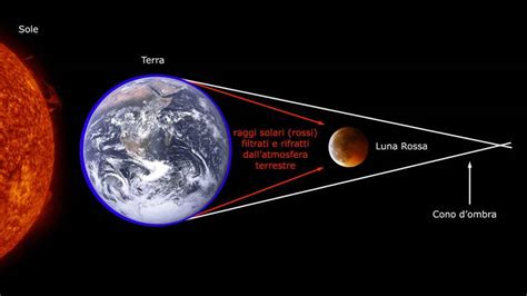 Eclissi Totale Di Luna 27 Luglio Dove Vederla In Diretta Streaming