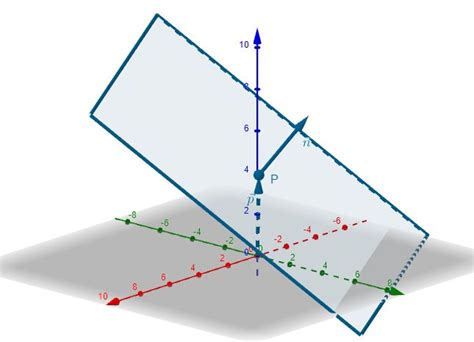 o mathe Orthogonalität Normalendarstellung von Ebenen und Geraden