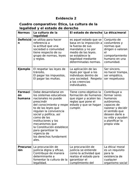 Evidencia 2 Evidencia 2 Cuadro comparativo Ética La cultura de la