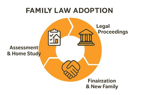 Understanding The Family Law Adoption Process | Law & More