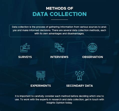 Methods Of Data Collection In 2023 Data Collection Secondary Data