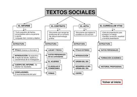 Mapa Conceptual De Un Texto Expositivo Hayes Images