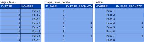 Mysql Como Traer Valores De La Misma Columna Pero Con Distintas Condiciones En Una Query