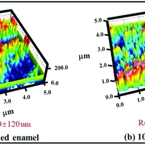 The Representative D Plots Of Surface Topology And Spacing Parameters