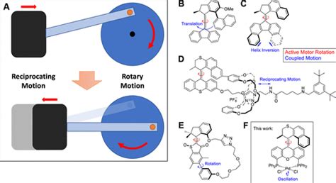 Coupled Rotary And Oscillatory Motion In A Second Generation Molecular