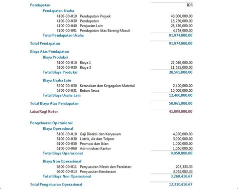 Laporan Keuangan Cv Hot Sex Picture