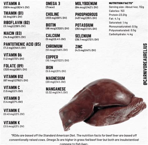 Organ Meat Benefits 8 Reasons To Add Them To Your Diet Liver Supplements Beef Liver Beef