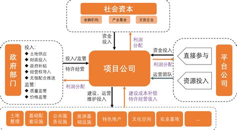 国有企业片区开发研究分析南京智域企业管理咨询有限公司