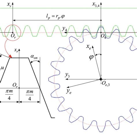generation schematic  generating involute curve