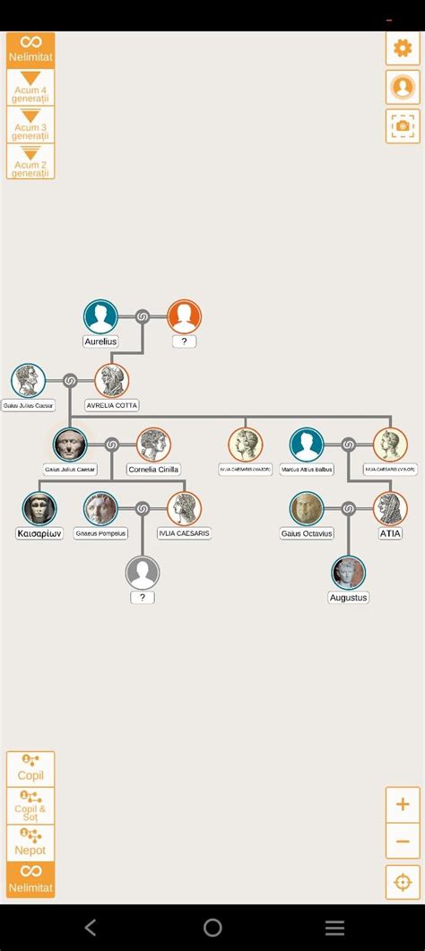 caesar's family : r/UsefulCharts