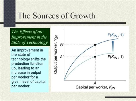 The Solow Growth Model neoclassical growth model The