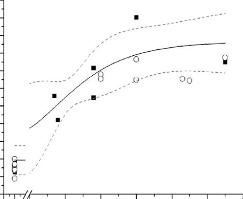 Thermodynamic Flowforce Relation Of Dynamic Bicycling Exercise In Cf