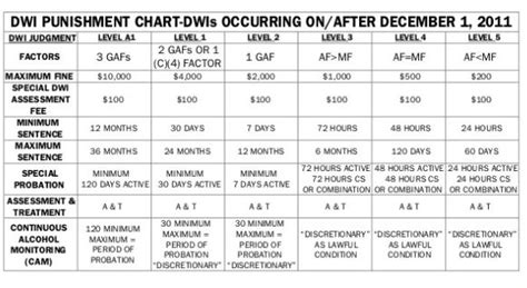 Nc Sentencing Chart 2018 A Visual Reference Of Charts Chart Master