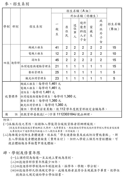 112學年度吳鳳科技大學進修部四技 學士夜間班 單獨招生簡章