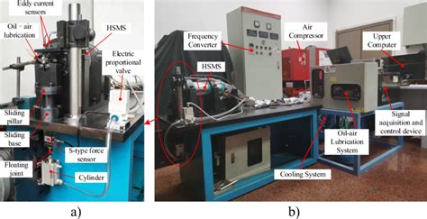 Photograph Of The HSMS System And Its Dynamic Stiffness Test System