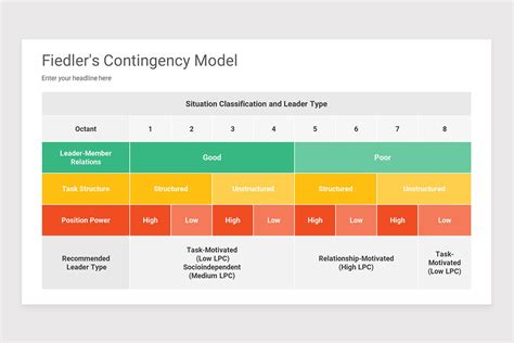 Fiedler's Contingency Model PowerPoint Template | Nulivo Market