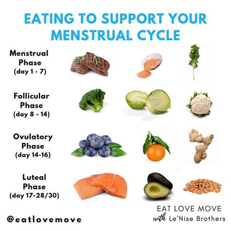 EATING TO SUPPORT YOUR MENSTRUAL CYCLE Want To Know The Best Foods