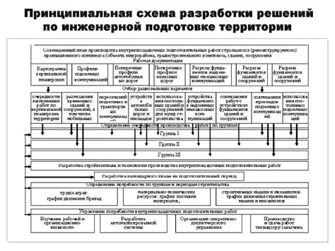 Подготовка к строительству - презентация онлайн