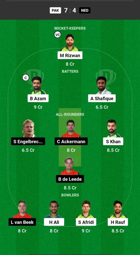 Pak Vs Ned Dream11 Prediction In Hindi Dream11 Team Fantasy Cricket