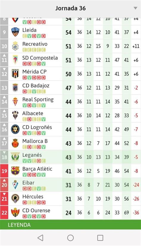 Carlos Torregrosa On Twitter La C Bala De Aquel Eibar De La