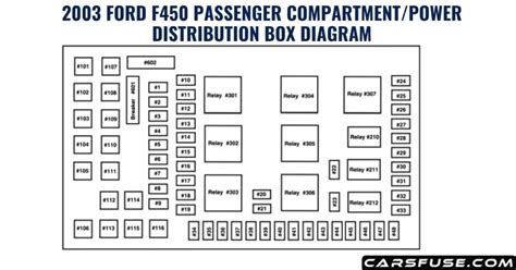 2003 Ford F450 Fuse Box Diagram