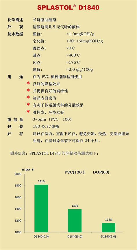 D1840 清澈透明几乎无气味降粘剂 Pvc润滑剂pvc固体增塑剂防粘剂降粘剂光亮剂颜料分散剂塑料脱模剂三胜化工