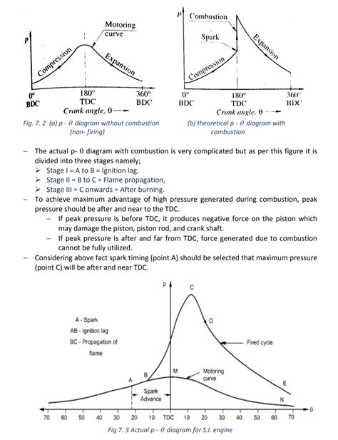 Solved Discuss The Combustion And Gas Exchange Processes When The