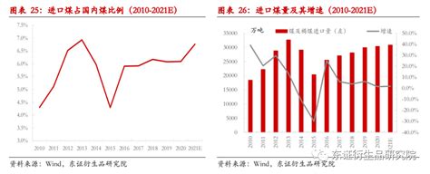 【年度报告——动力煤】煤价重回历史中枢，但多重政策转型下波动放大 煤炭 新浪财经 新浪网