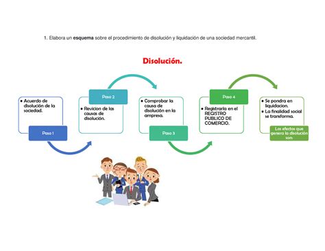 Liquidacion Y Disolucion 1 Elabora Un Esquema Sobre El Procedimiento