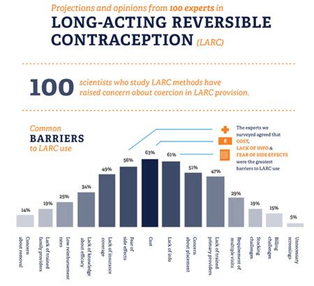 Expert opinions and projections on long-acting reversible contraception ...