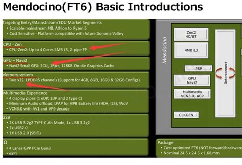 AMD Ryzen 3 7320U Mendocino rears its head on UserBenchmark with 12.7% ...