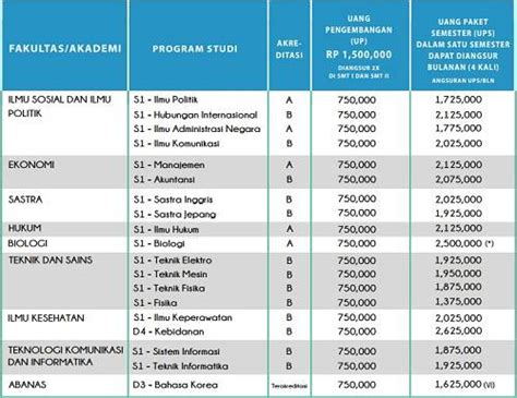 Yuk Lihat Biaya Kuliah Esa Unggul Kelas Karyawan 2021 Cek Biaya 2022