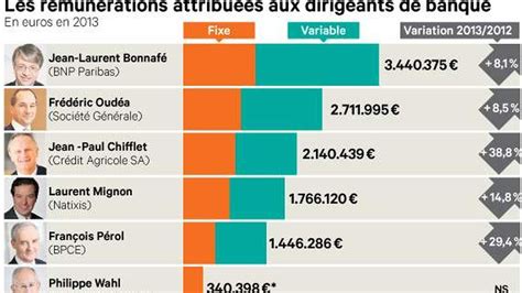 Banques Françaises Les Salaires Des Patrons En Forte Hausse Les Echos