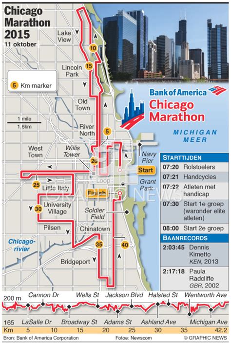 Chicago Marathon 2022 Course Map