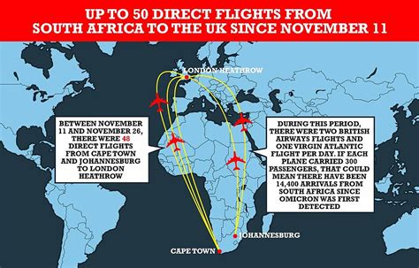 Revealed Up To Fifty Direct Flights From South Africa Arrived In Uk