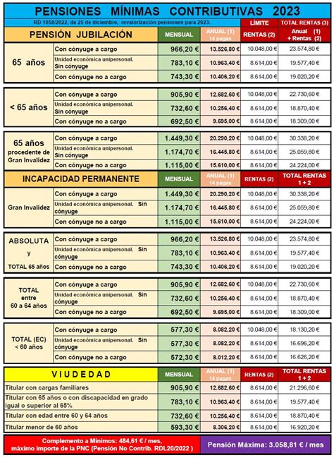 Calculadora Aportes Seguridad Social Image To U