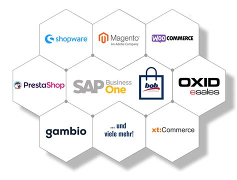 E Commerce Anbindung für SAP Business One bob Systemlösungen