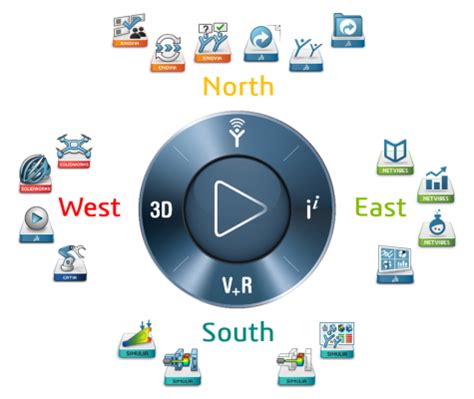 Dexperience Platform Ccsl Solidworks Reseller