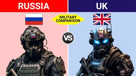 Russia Vs Uk Military Power Comparison 2024 Uk Vs Russia Youtube