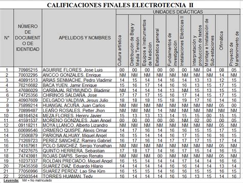 Instituto Superior Tecnol Gico De Lima Sur San Francisco De As S