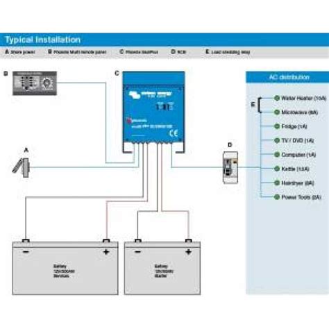 The Ultimate Guide To Wiring A Victron Multiplus 3000 Diagram Included