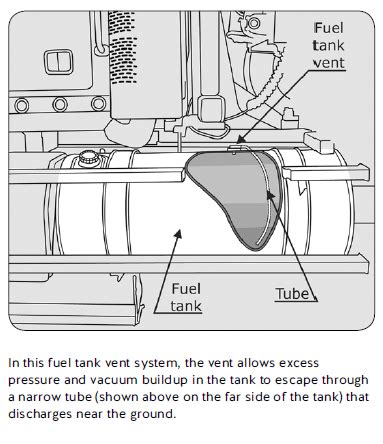 Diesel fuel tank vent systems and risk of flash fires | Workplace ...