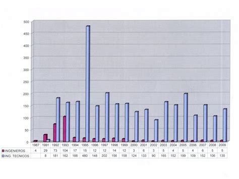 Federaci N Europea De Asociaciones Nacionales De Ingenieros Ppt