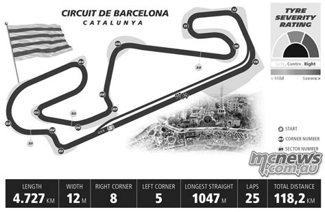 Catalunya MotoGP Braking Challenges | MCNews